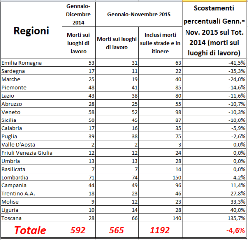 Situazione in Italia[1]