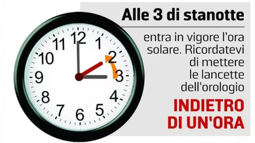 Torna l’ora solare: lancette indietro di un’ora alle 3 di domenica 27&nbsp;ottobre