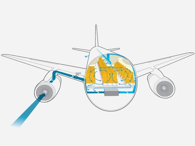 Coronavirus, in aereo……..
