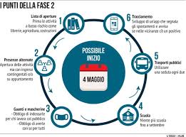 Coronavirus, spostamenti fase 2:…………