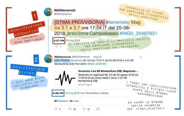 Terremoto a Roma, magnitudo 3,3: scossa all’alba avvertita in gran parte della&nbsp;città
