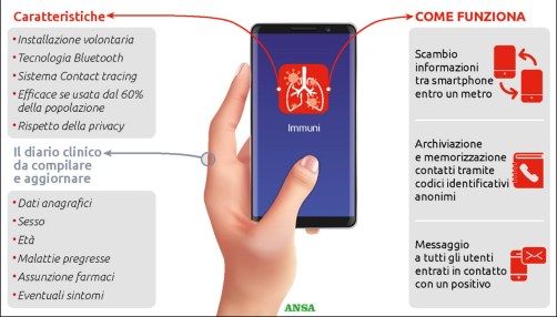 immuni-app-covid