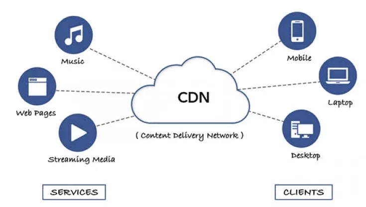 Giù la CDN: blackout per i siti di New York Times, Guardian, Governo GB, Cnn e&nbsp;altri