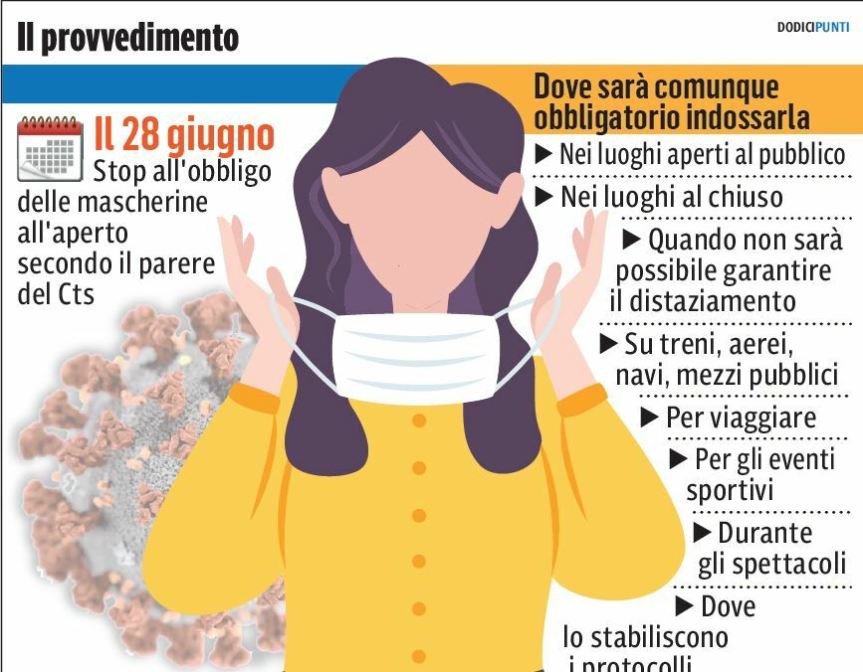 Nell’Italia bianca via le mascherine. Liberi da lunedì 28 ma solo&nbsp;all’aperto